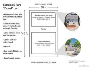 MLS #250037237SD image #0