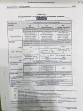 MLS #HD24135524 image #0