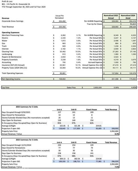 MLS #ND25240829 image #0