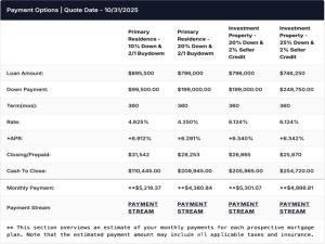 MLS #OC25229284 image #0